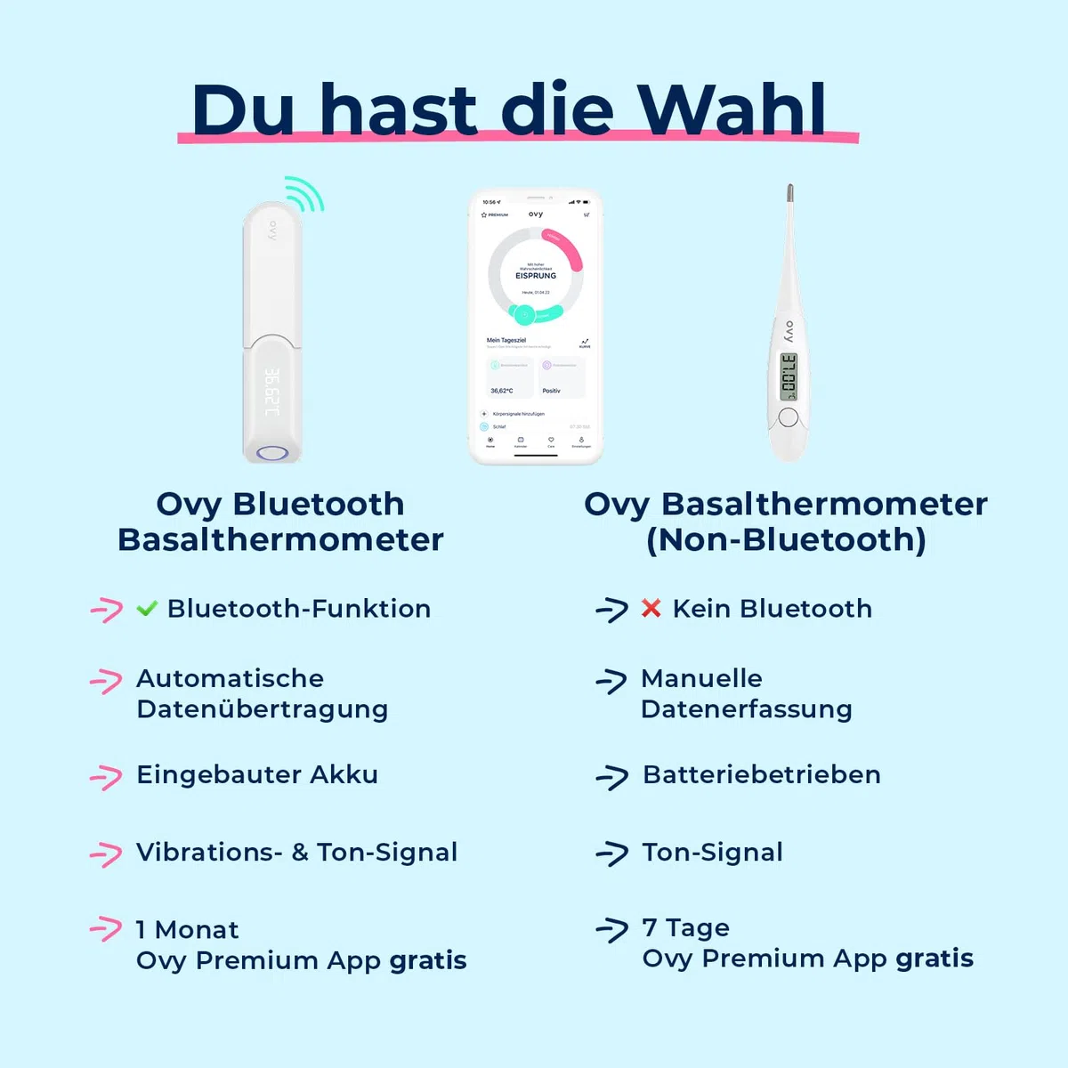 Ovy® termómetro basal para el control del ciclo I Medición de la ovulación para calcular los días fértiles (PFN) I Control conceptivo sin hormonas I +App (depósito datos en Alemania)