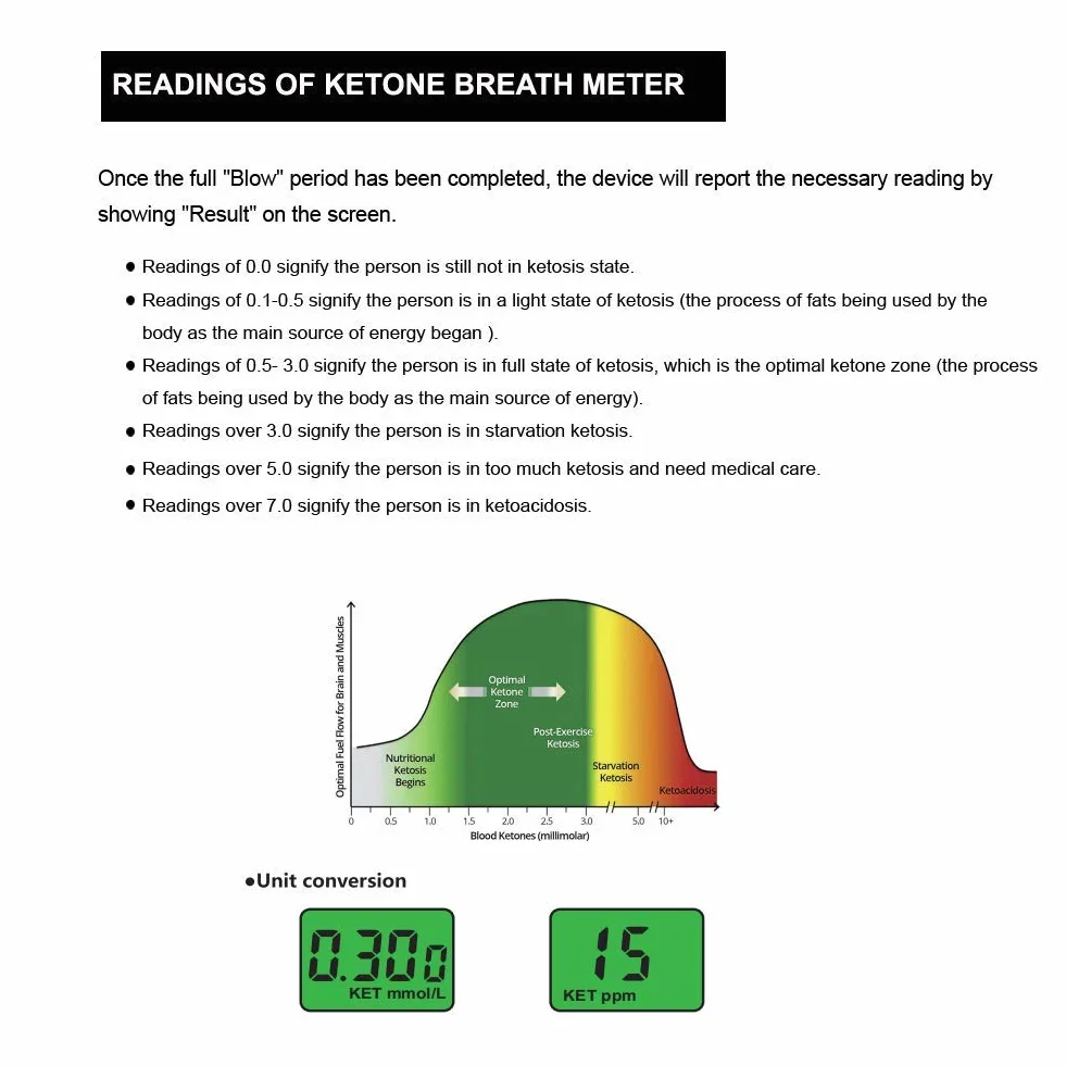Ketone Breath Analyzer Professional Grade Ketosis Status con 10 Boquillas (negro)