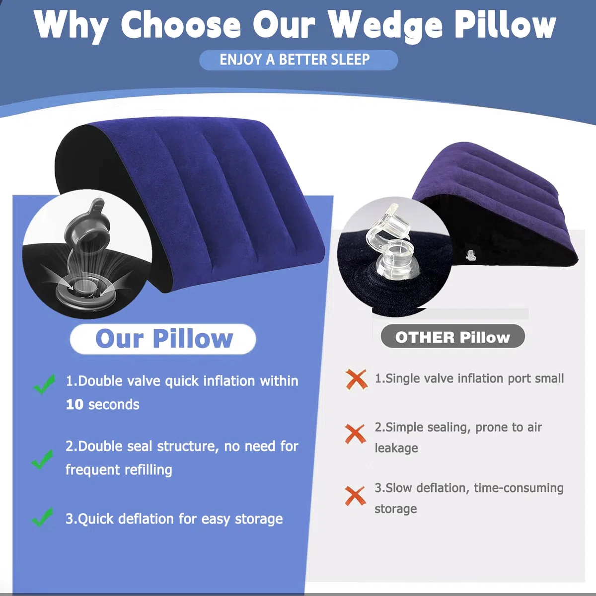 Cojín de cuña cojín Hinchable para piernas – Portátil Plegable Cojines Decorativos, cojín para Yoga, Dormir, Viaje, Camping, cojín Lumbar para el Dolor de Espalda y el Alivio de la presión