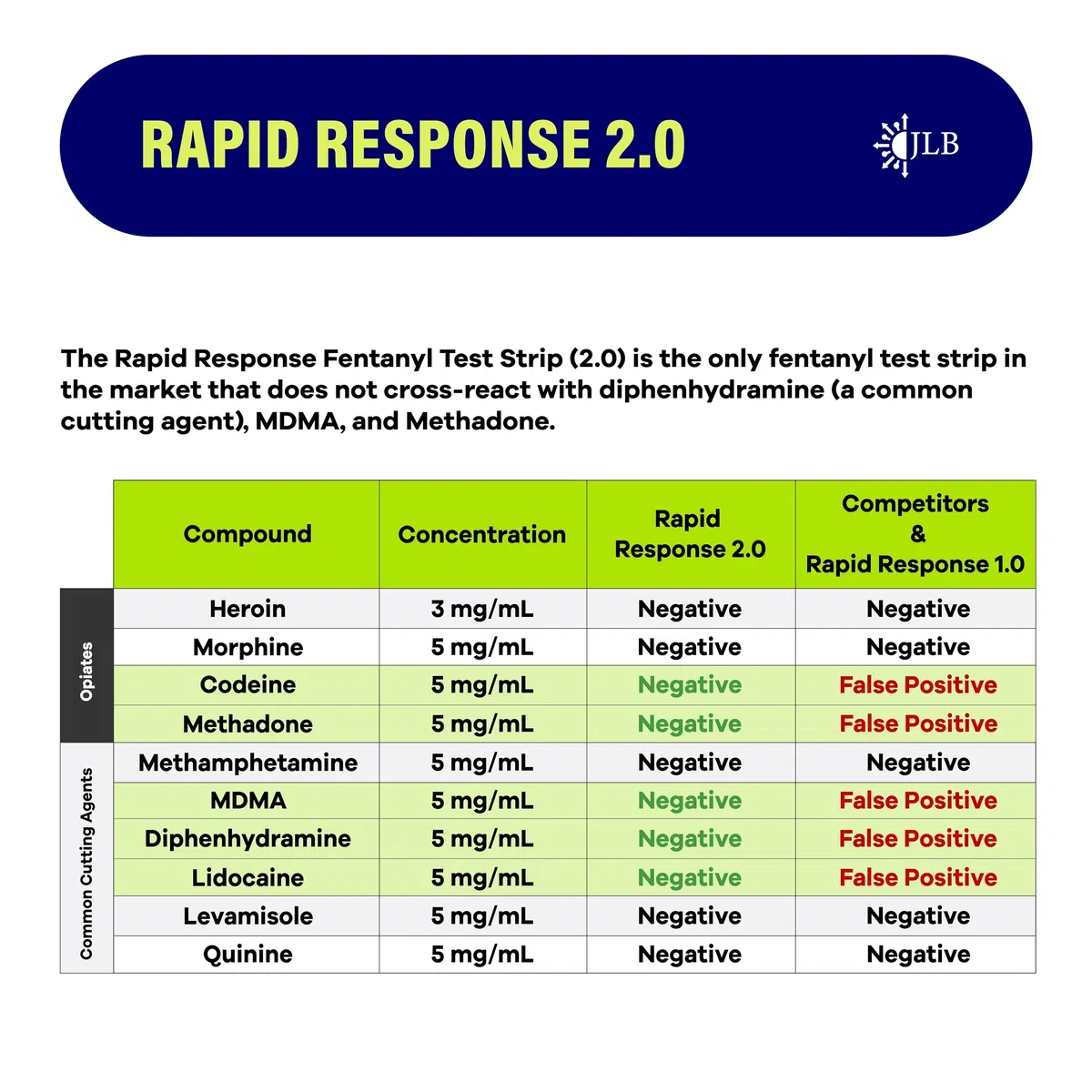 BTNX Tiras de prueba de fentanilo de respuesta rápida, recomendadas por John Hopkins, tiras de fentanilo # 1 de venta mundial