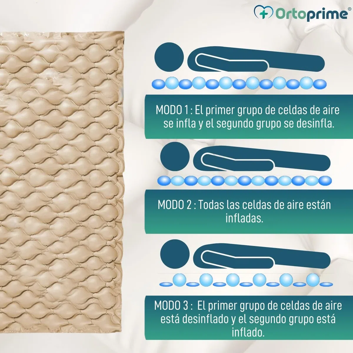 OrtoPrime Colchón Antiescaras Celdas Aire Alternante con Compresor Silence Confort Incluido - Colchones Antiescara - Colchón Anti úlceras escaras para Cama - colchon para Escaras 200x90x7cm